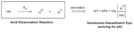 1) we need the k a of the methylammonium ion: One Form Of Henderson Hasselbalch Equation Shown Below See Also Chapter 19 4 And 26 3 Can Be Derived From The Generic Equation For An Course Hero