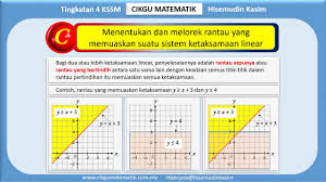Matematik Tingkatan 4 Bab 6 Ketaksamaan Linear Ulangkaji Cuitan Dokter