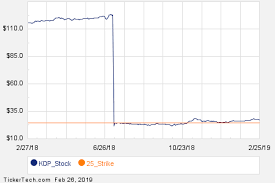 notable tuesday option activity kdp rrr mnkd nasdaq com