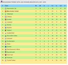 Antaranya ialah real madrid, real sociedad, sevilla, málaga, real betis, sporting gijón, athletic. Epl And Msl Home Facebook