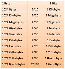 Units And File Extensions Clement John Com