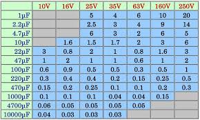 65 Circumstantial Capacitor Esr Value Chart