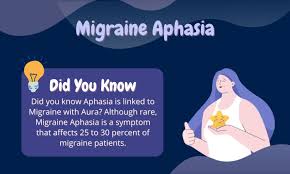 Image result for Aphasia