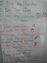 Pin By Sue Ackerman On Outdoor Play Planting Carrots Seeds Carrot Seeds Abc Activities