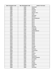 Keep one thing in mind. Sbbj New Branch Code Details