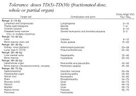 How Much Radiation Is Safe