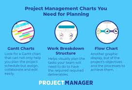 3 Best Project Management Charts For Project Planning