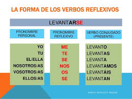 Pin On Spanish