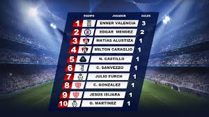 Tabla De Goleo Jornada 1 Liga Mx Ap 2017 Quiniela Mx Quiniela Liguilla Mx Jornada