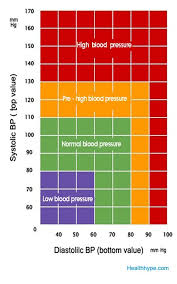 Pin On Medical Vitals