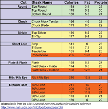 webefit com articles beef options for a healthy meal