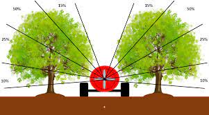 Proper Spray Calibration Application A Delicate Balance