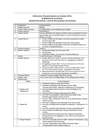Soal penjaskes smp kelas 7 dan kunci jawaban semester 2 ilmusosial id. Rpl Bk Kls 8 Klasikal 2