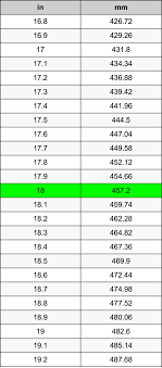 Membuat ukuran banner 3 meter x 1 meter bungron. 18 Inches To Millimeters Converter 18 In To Mm Converter