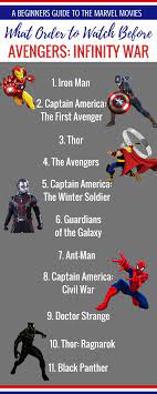 Here's all the films scheduled for phase 4. Marvel Movies To Watch In Order Before Black Widow Avengers Movies In Order Marvel Movies Marvel Movies List
