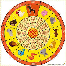 Check spelling or type a new query. What Is A Chinese Lunar Calendar The Petri Dish