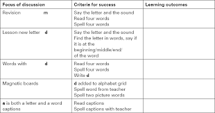 Knock knock english — the alphabet song (let's sing) 7.1 01:30. Sage Books Teaching Synthetic Phonics In Primary Schools
