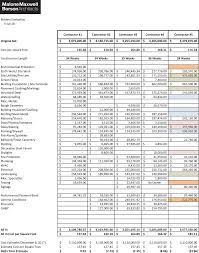 Construction estimating is part of the bid process, during which contractors and builders submit proposals, or bids, to project owners, offering to cost estimating, takeoff, and bidding are necessary in most of the specialty trades of subcontractors, such as electrical work, plumbing, and hvac. 020 The Construction Bid Process Life Of An Architect
