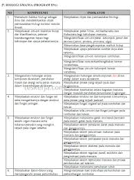 Prediksi soal dan pembahasan un ipa biologi 2014. Top Soal Simulasi Unbk Biologi Sma 2019 Dan Pembahasannya