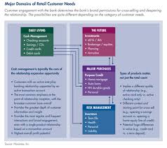 However, this doesn't help in connecting with the customer. With Onboarding Cash Management Rules