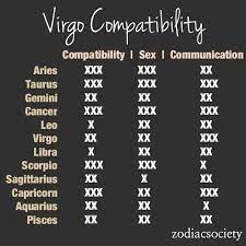 Capable of forming a homogeneous mixture that neither separates nor is altered by chemical interaction. Virgo Zodiac Cancer Quotes Love Quotesgram