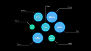 Minfographics Charts And Diagrams Plugin For Fcpx