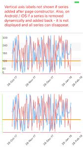 Broken Ios Vertical Axis If Series Added Dynamically In