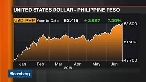 Pse Philippines Stock Quote Philippine Stock Exchange Inc