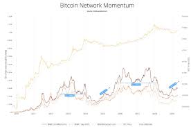 Uk markets open in 1 hour 53 minutes. Bitcoin Hodl Waves Chart Shows Price Building Momentum Business Telegraph