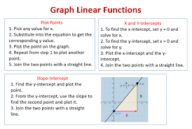 In the particular context of word problems. Graphing Linear Functions Examples Solutions Videos Worksheets Games Activities