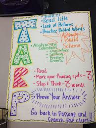 Reading Strategies Anchor Chart Anchor Charts Reading