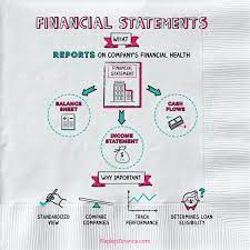 Financial Statements Financial Accounting Financial Statement Financial Education