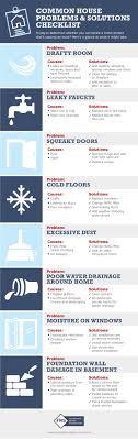 Common House Problems And Solutions Checklist Fleschner Construction