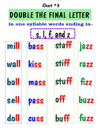By admin may 31, 2021. Double Letter English Phonics Teaching Phonics Phonics Rules