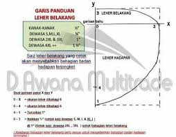 Tutorial dan contoh ini menunjukkan untuk mencipta dan memformat carta dalam microsoft excel. Ade Rahmat Aderahmat13612 Profil Pinterest