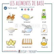 Blog U2022 Learn French With The Blog A Cup Of French This Blog Will Provide You With Easy And Fun French Flashcards French Teaching Resources Teaching French