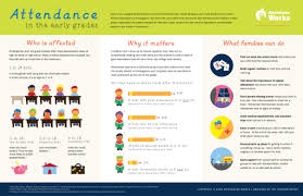 Attendance Matters Rowan Salisbury Schools