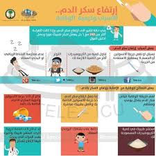 ارتفاع السكر بالدم الاسباب وكيفية الوقاية How To Memorize Things Diabetes Education Health Info