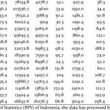 D) negara baharu dinamakan malaysia e) bahasa melayu sebagai bahasa kebangsaan • ogos 1962. Pdf Export And Import Performance Of Indonesia S Agriculture Sector