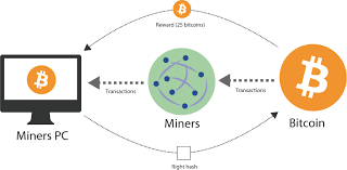 The role of miners is to secure the network and to process every bitcoin how does bitcoin mining work? About Bitcoin Mining Hashing24