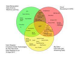 Skills Of A Big Data Solution Architect...?