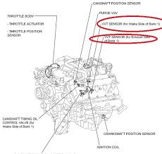I was told by the previous owner of my 2001 sequoia sr5 that her front end failed throwing everything out of alignment. Crankshaft Position Sensor Toyota Tundra Forum