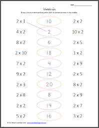 Practice will surely make your child a better performer. Multiply 2 S Multiplication Facts Worksheet Multiplication Facts Worksheets Multiplication Math Multiplication Worksheets