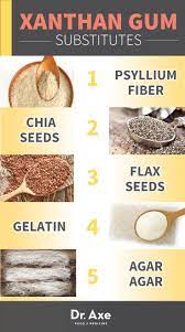 What Is Xanthan Gum Is It Healthy Xanthan Gum Substitute Foods With Gluten Baking Substitutes