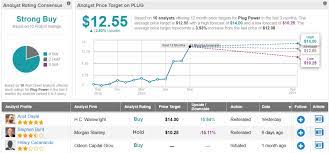 Questions & answers about plug power projection. Is Plug Power Stock A Buy Right Now This Is What You Need To Know Nasdaq