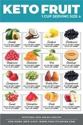 Keto Fruit Ultimate Guide Keto Fruit Ultimate Guide Votre Visuel Imprimable En 2020 Legumes Riches En Fibres Liste De Fruits Ceto
