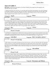 Types of conflict worksheet 3. Types Of Conflict Worksheet 4 Pdf Name Types Of Conflict 4 Directions Read The Brief Description Of Each Plot Identify The Protagonist And Antagonist Course Hero