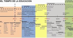 Glosario Historia La Historia Es El Estudio O La Ciencia Que Estudia Los Hechos O Fenom Historia De La Educacion Linea Del Tiempo Linea Del Tiempo Historia