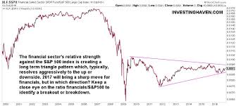 5 amazing stock charts to monitor in 2017 investing haven