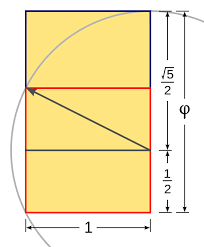File Golden Rectangle Construction Svg Golden Ratio Golden Ratio In Design Fibonacci